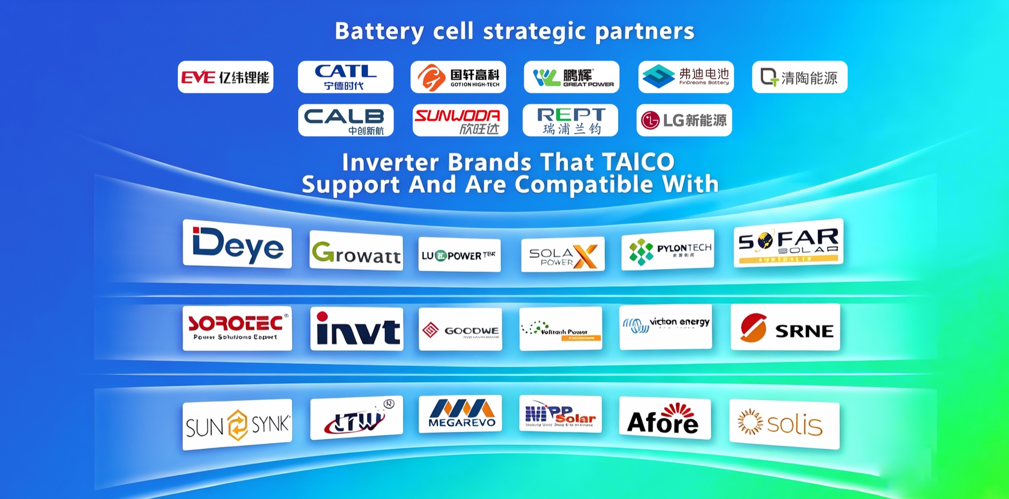 TAICO battery cell strategic partners and compatible inverter brands